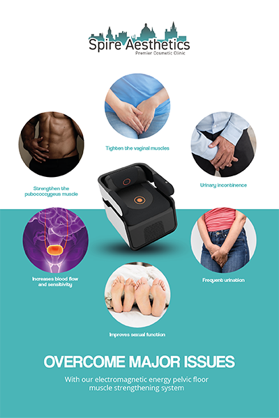 Image showing the benefits of Pelvic Floor Chair Therapy Southall