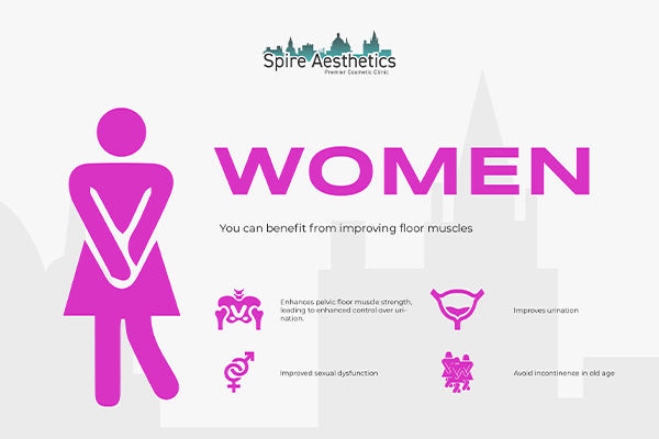 Image of Ems urge incontinence treatment Southall benefits
