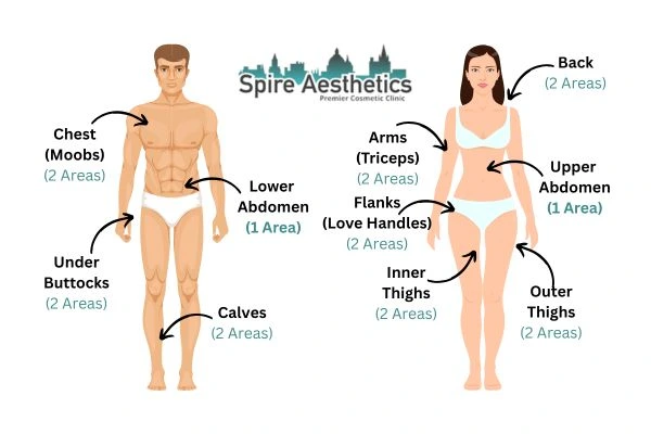 Cryolipolysis Prices Southall
