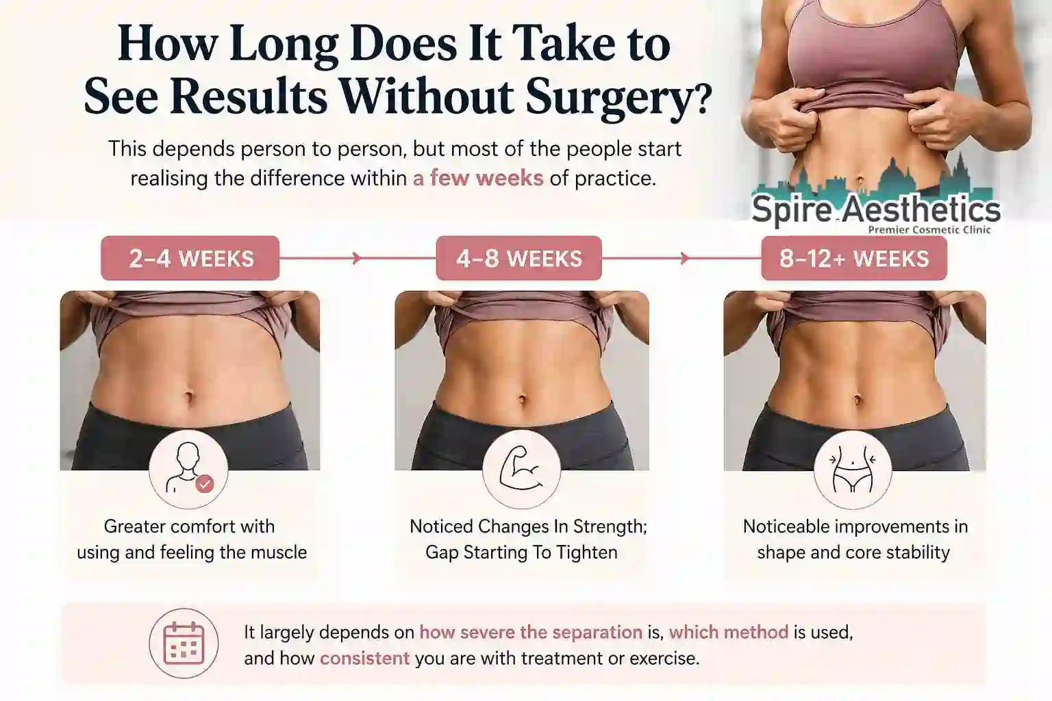 How Long Does It Take to See Results Without Surgery Southall?